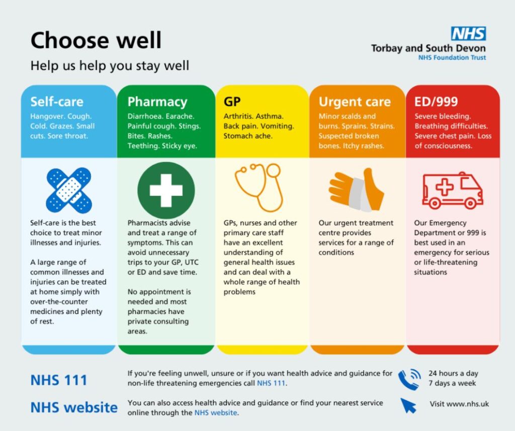 Choose well - Help us to help you stay well graphic