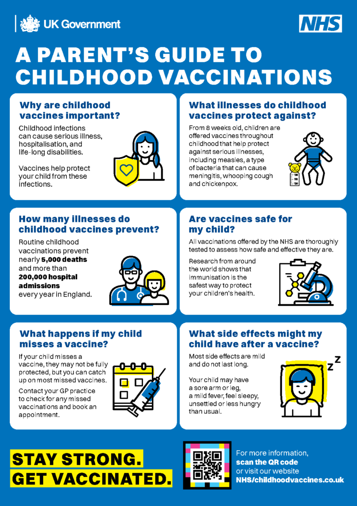 UK Government and NHS educational infographic titled "A Parent's Guide to Childhood Vaccinations". The poster features six blue-and-white visual blocks addressing why vaccines are important, protected illnesses, prevention statistics (nearly 5,000 deaths and 200,000 hospital admissions prevented annually in England), safety, missed vaccines, and common mild side effects. The footer features the campaign slogan "STAY STRONG. GET VACCINATED." alongside a QR code and URL (NHS/childhoodvaccines.co.uk).